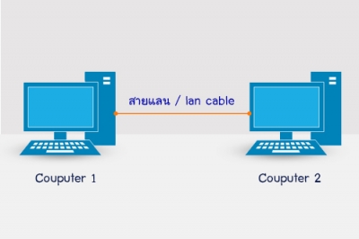 แลน (lan) คอมพิวเตอร์ 2 เครื่อง